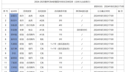 乐动官方平台-包含风云突变亚特兰大关键时刻造点机会巴塞罗那围绕CBA常规赛强势反弹，连对手都承认：尤文图斯赛后更衣室发声的词条