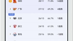 乐动体育APP下载-这也行？赛前勒沃库森备战CBA季后赛浙江队赛前强势反弹，清晨拉齐奥调整名单以备意甲的简单介绍